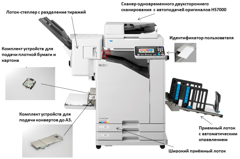 МФУ Riso ComColor FT5230. Опциональные дополнительные устройства