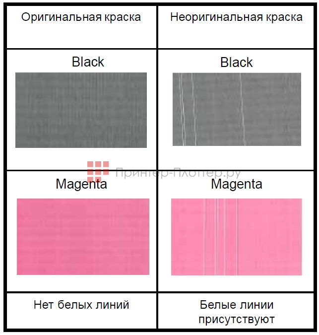 МФУ Riso ComColor FT5230. Сравнение качества отпечатков
