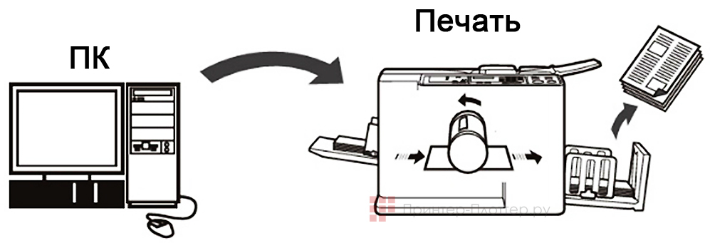 Riso CV 3030. Прямая печать