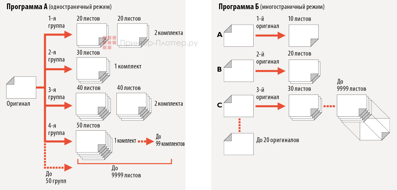 Riso CV 3230. Многофункциональная программа печати