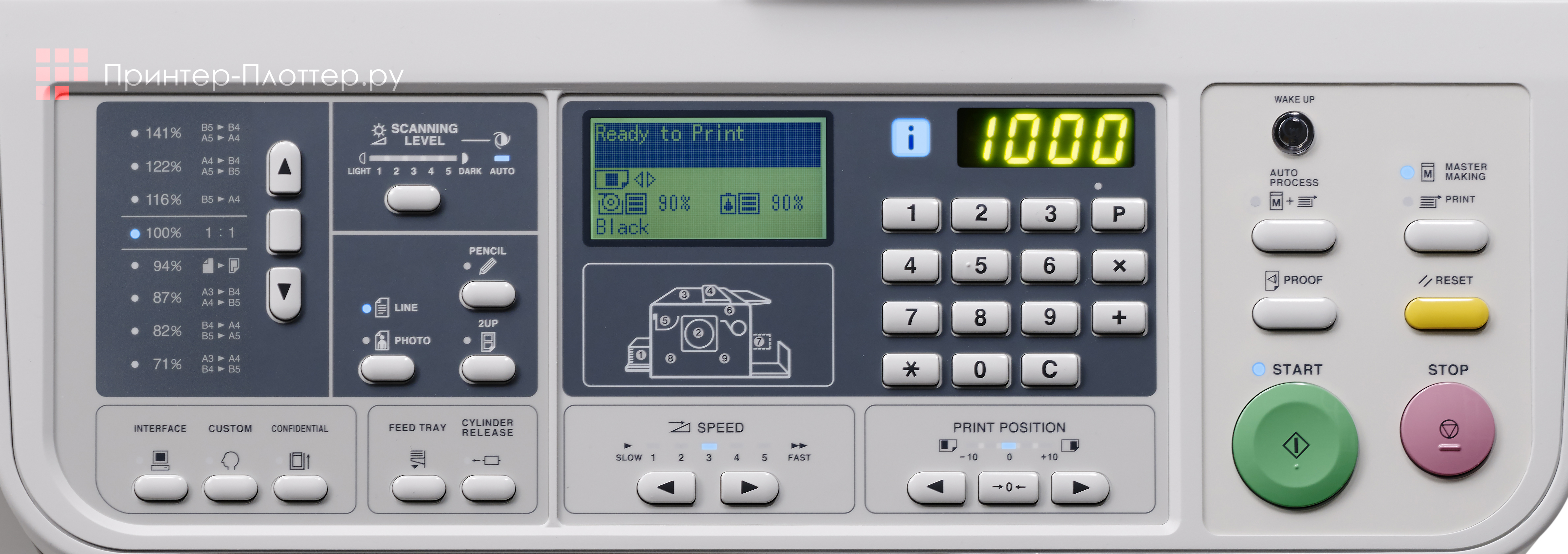 Riso CV 3230. Панель управления