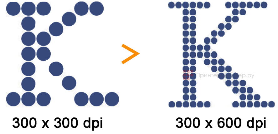 Riso SF 5030 EII. Высокое разрешение