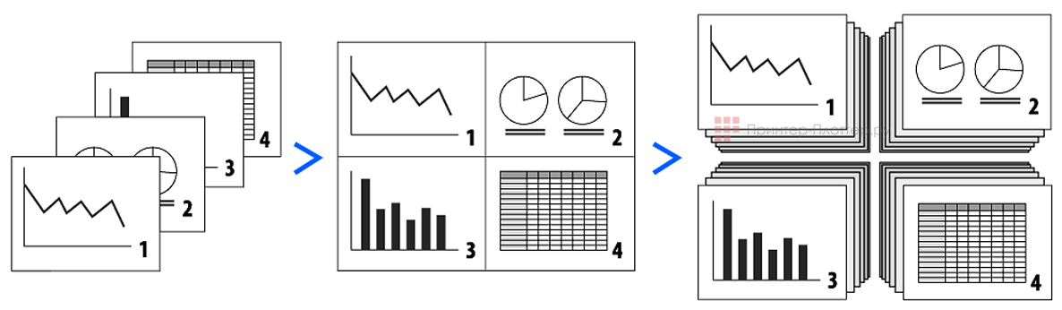 Riso SF 5050. Экономный расход бумаги