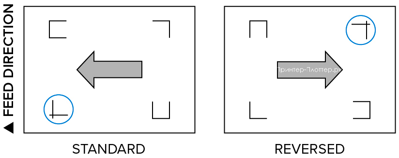 Roland CAMM-1 GR2-640. Автоматическое вращение