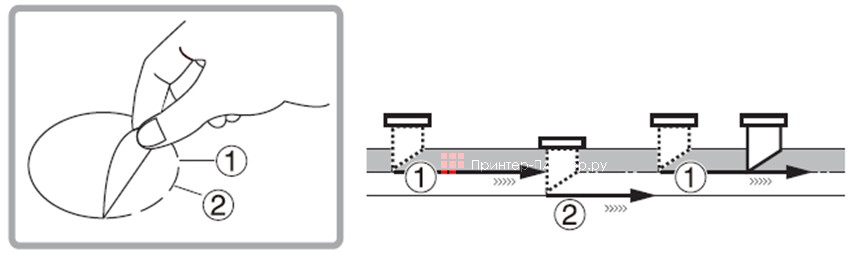 Режущий плоттер Roland CAMM-1 GR2-640. Резка перфорированных линий