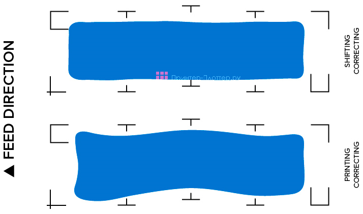 Roland CAMM-1 GR2-640. Сегментное позиционирование