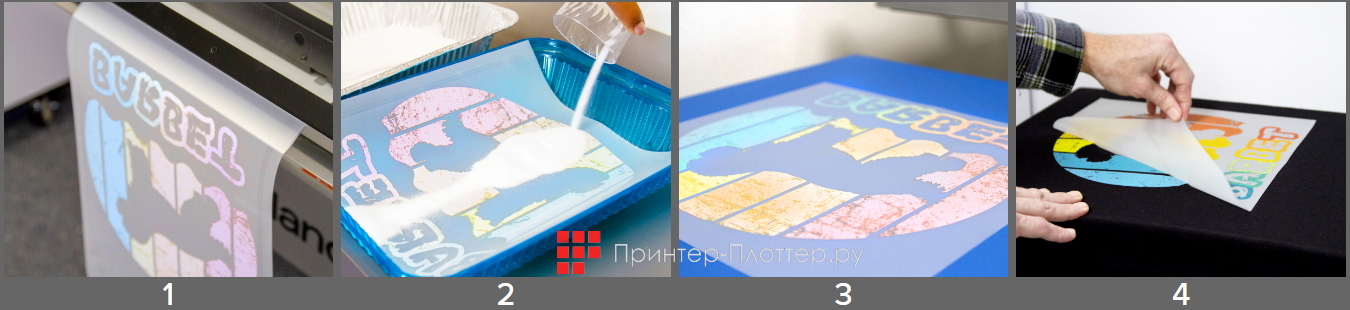 Roland VersaSTUDIO BN-20D. Печать DTF в четыре простых шага