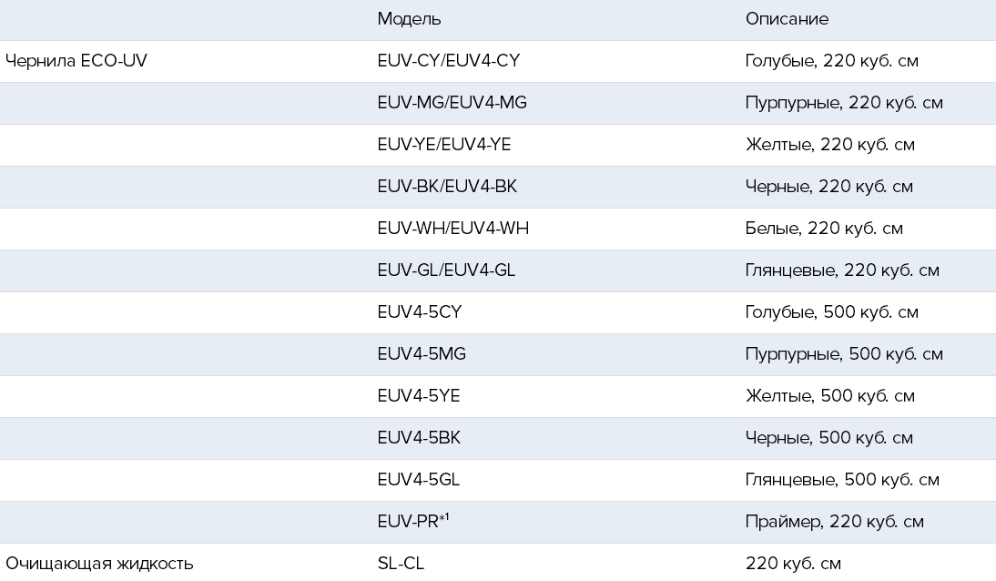 Roland VersaUV LEF2-200. Чернила ECO-UV