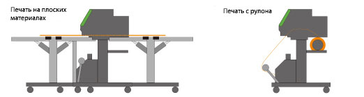 Иллюстрация систем подачи материала