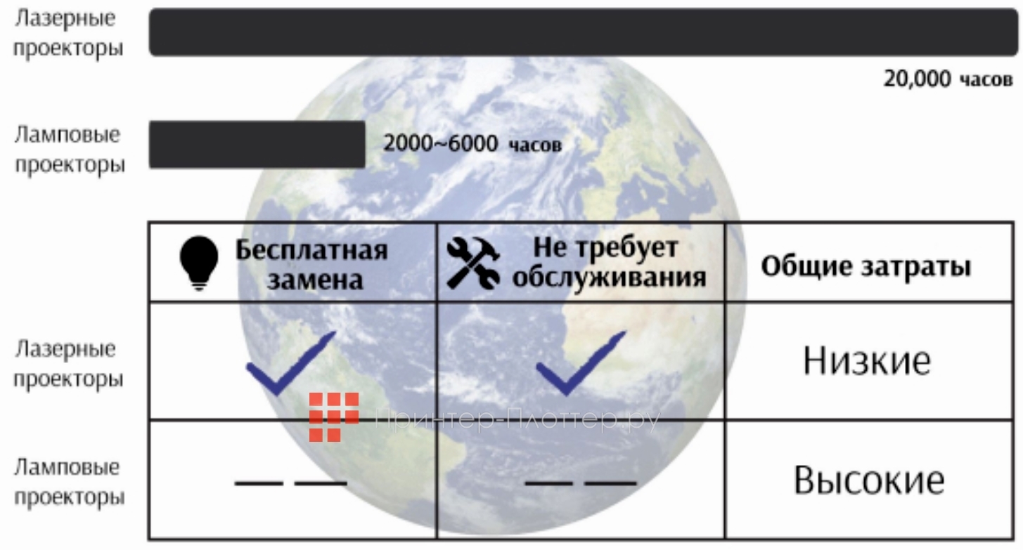 ROLY RL-10KU. Длительный срок службы