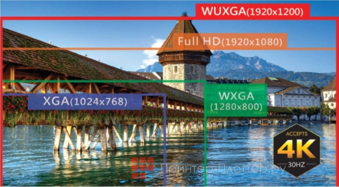 ROLY RL-10KU. Совместимость с сигналом 4K