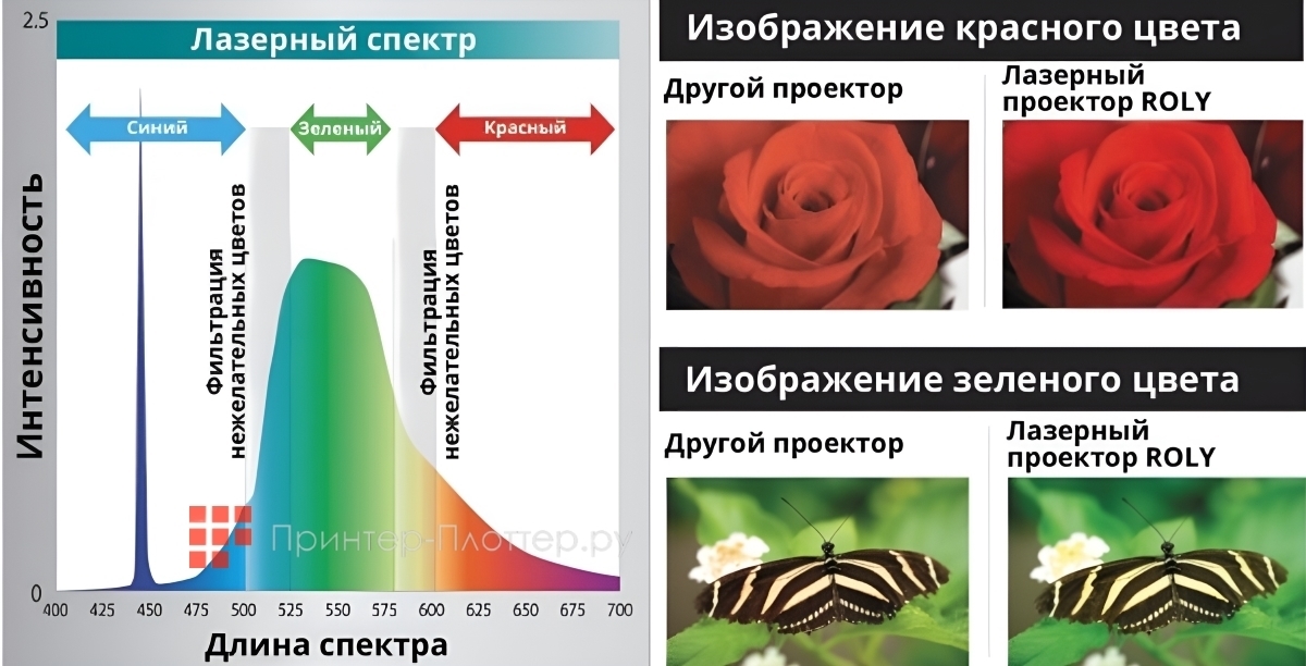 ROLY RL-6000UT. Ресурс более 20 000 часов