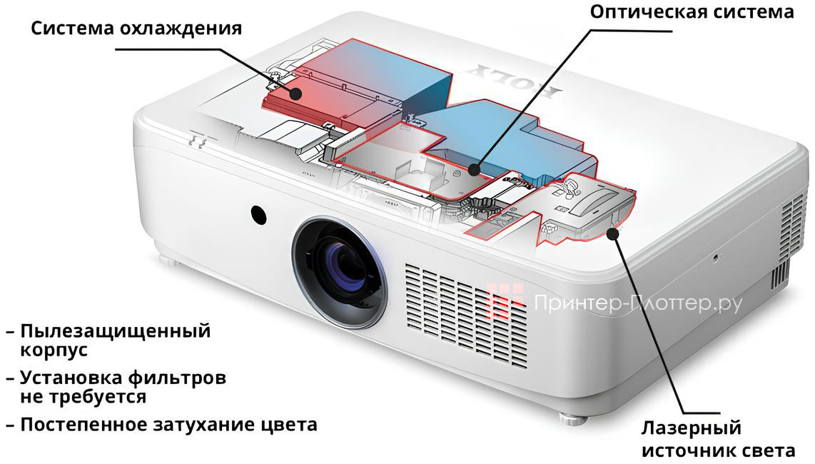 ROLY RL-600X. Особенности