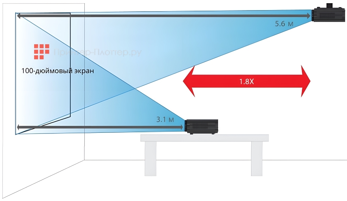 ROLY RL-85U. Объектив с 1.8х зумом