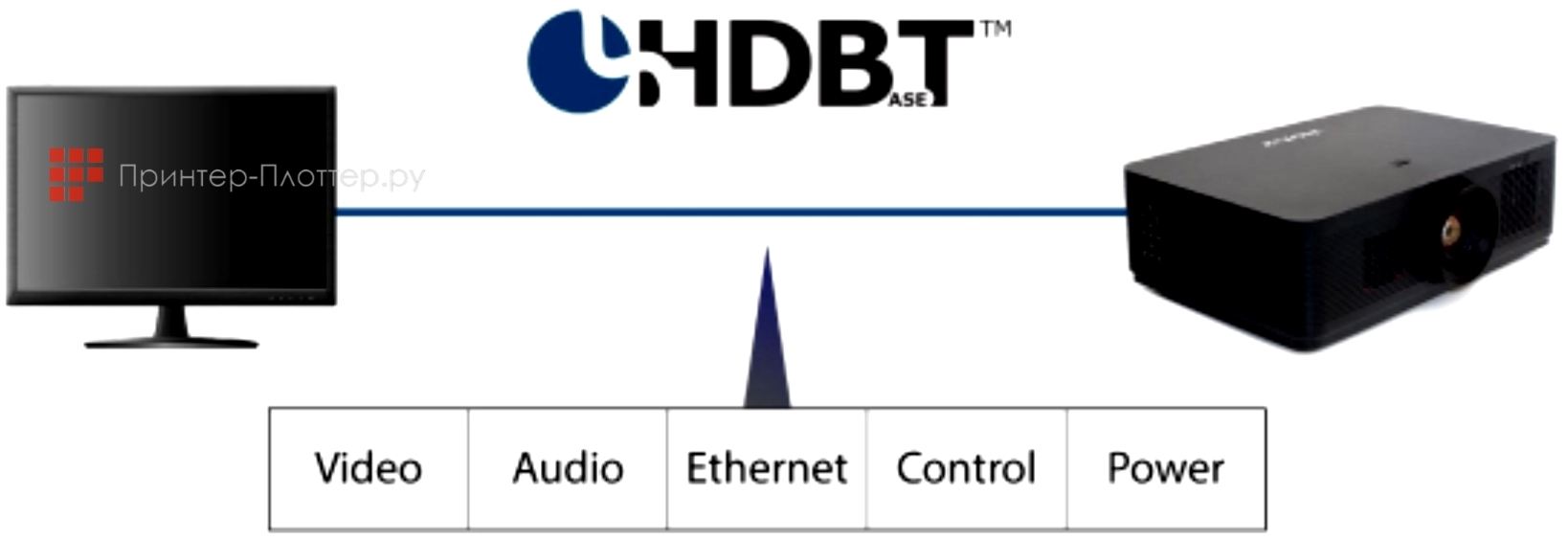 ROLY RL-85U. Совместимость с HDBaseT