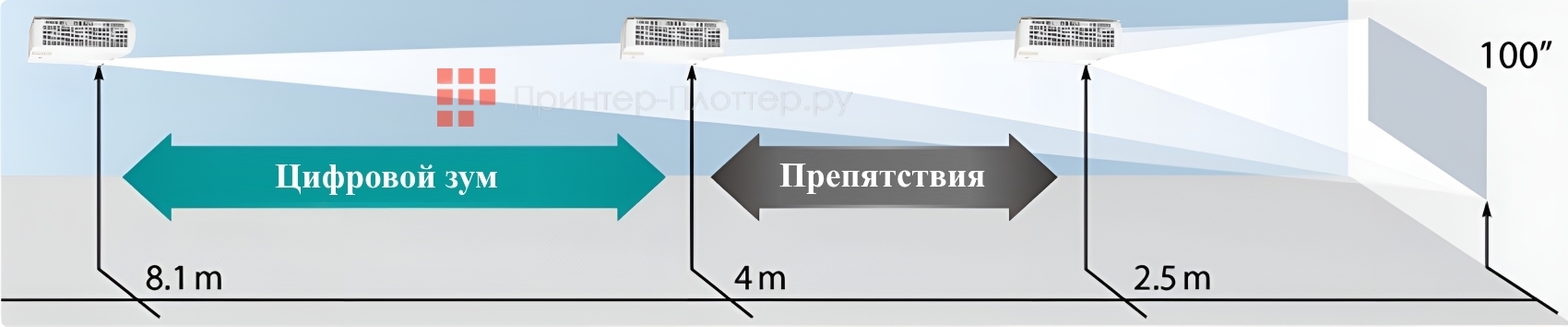 ROLY RL-E6W. Цифровой зум