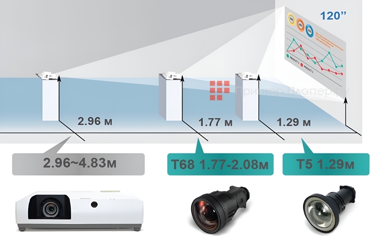ROLY RL-E7U (T5). Дополнительный короткофокусный объектив