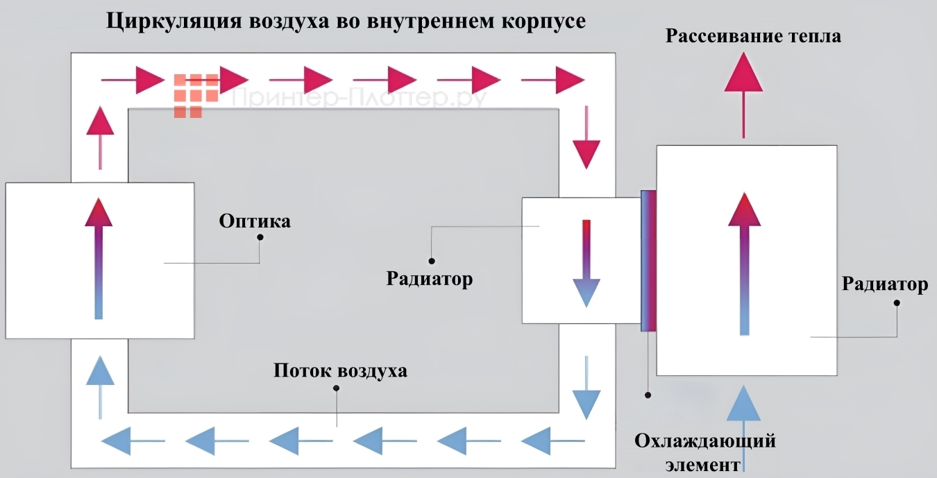 ROLY RL-HU700. Система охлаждения внутренней циркуляции