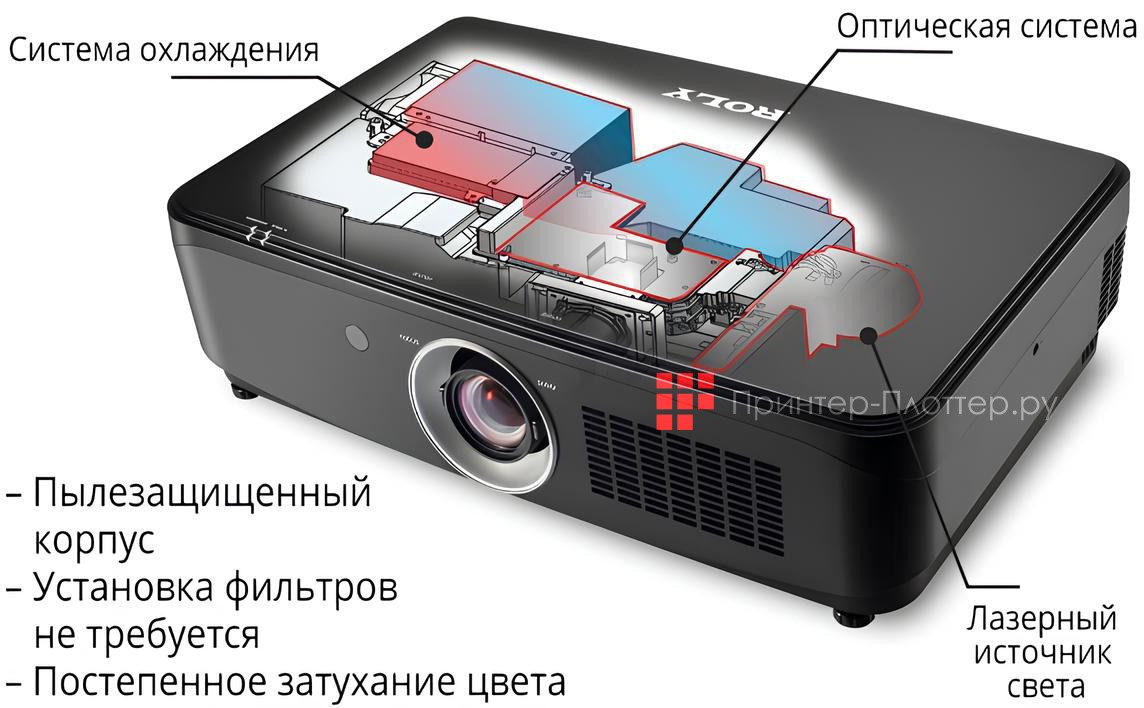 ROLY RL-HW700. Особенности