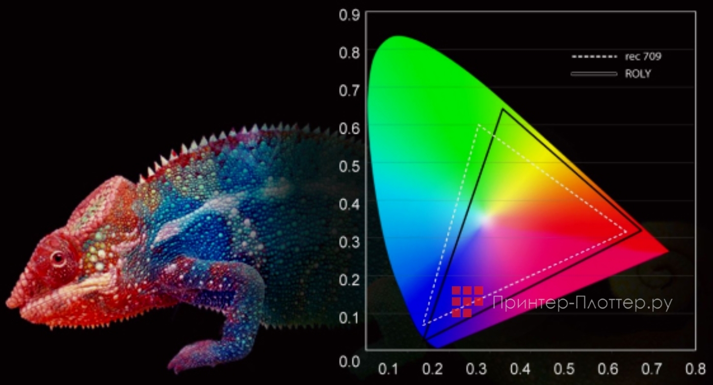 ROLY RL-S380U. Технология Chameleon Color Richness