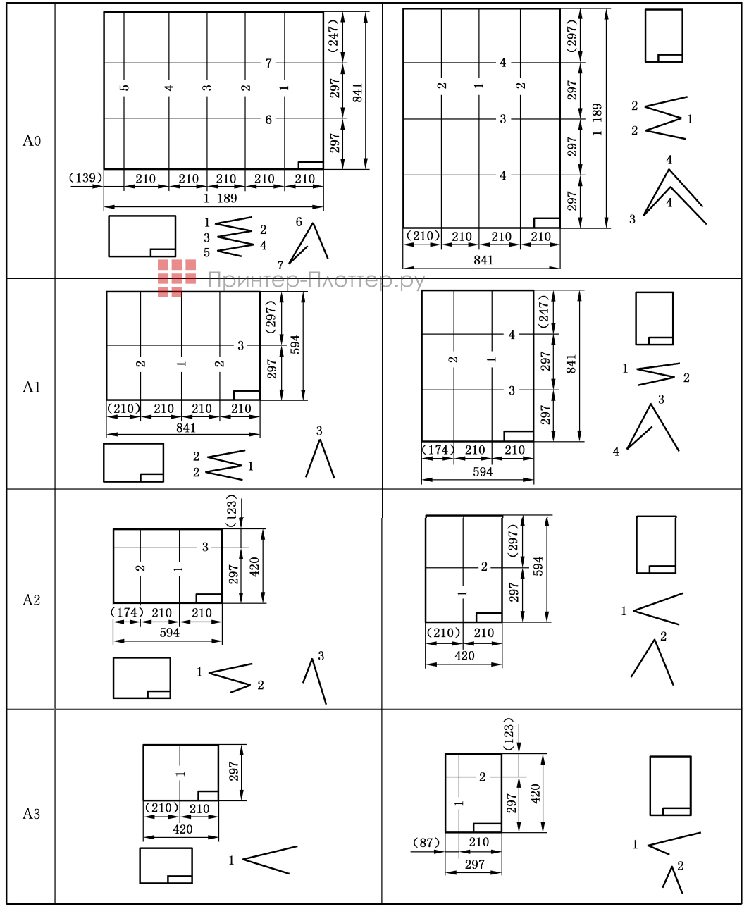 RONGDA RD-L4020. Фальцовка по стандарту GB/T10609.3-2009