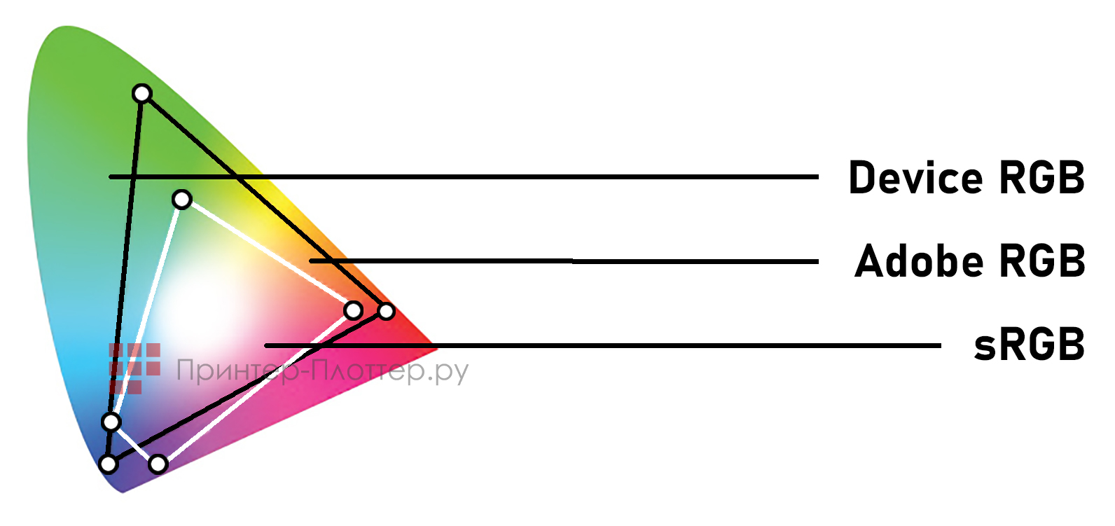 ROWE ColorPress i6-2 MFP. Поддержка цветового пространства