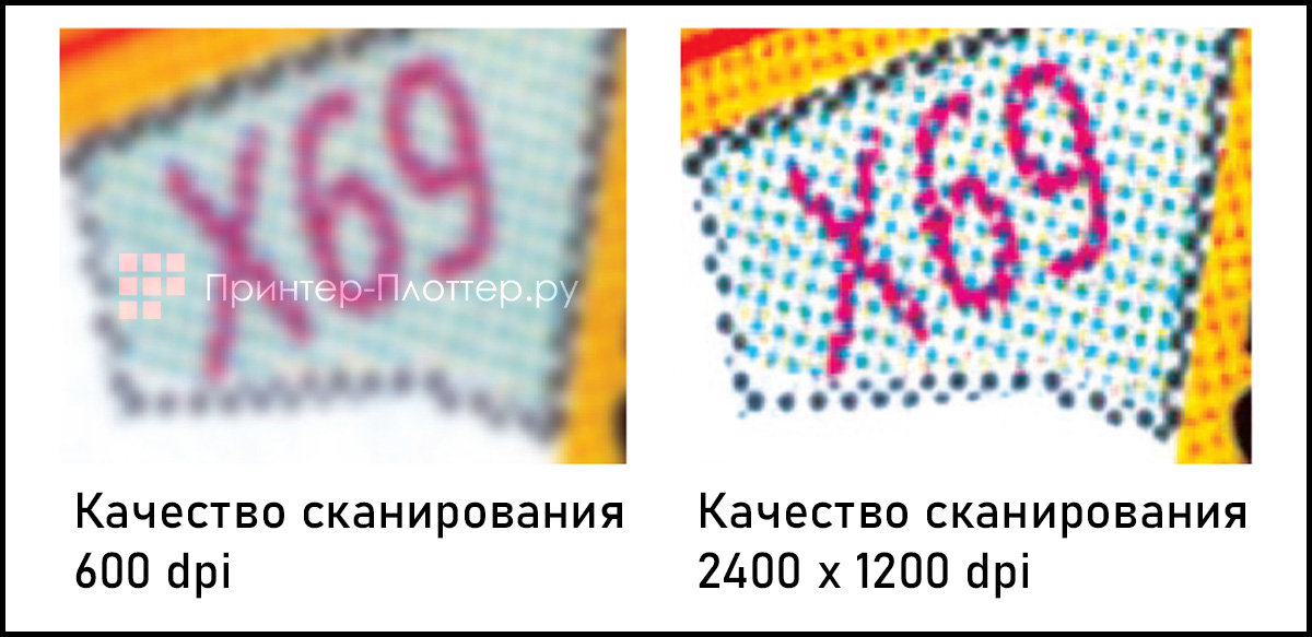 ROWE ColorPress i6-2 MFP. Разрешение 2400 x 1200 DPI