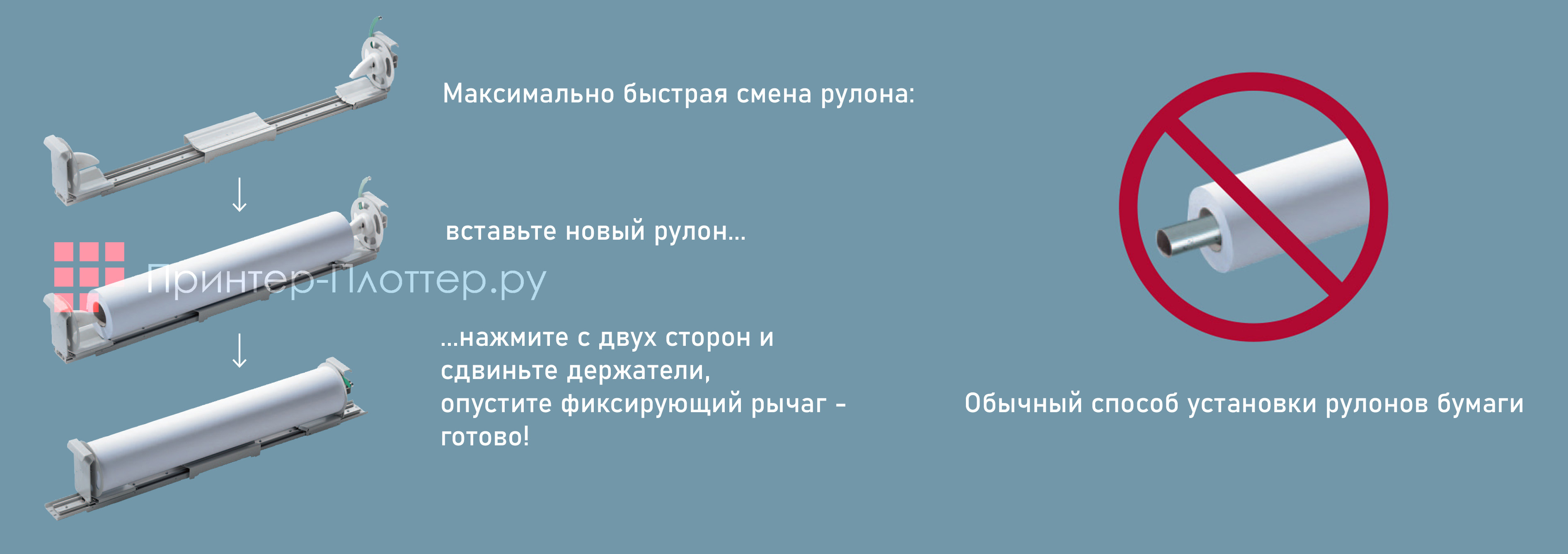 ROWE ColorPress i6-2. ROWE Media Input Assistant