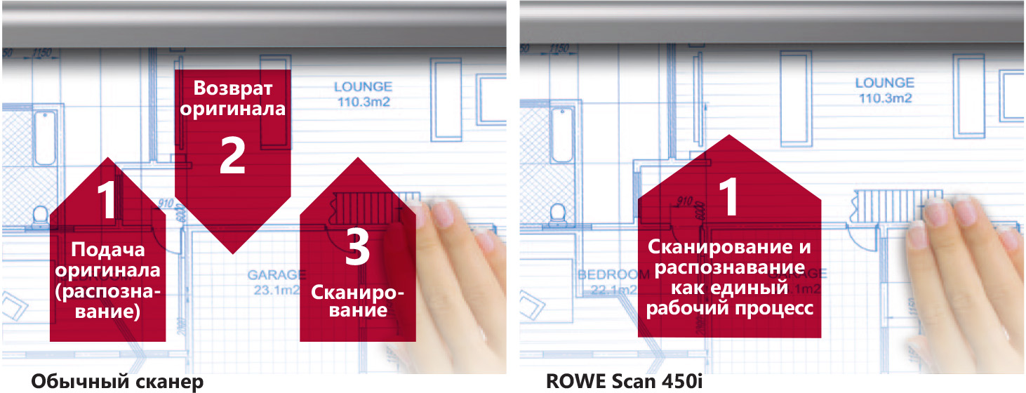 ROWE ColorPress i6-4 MFP. Автоматическое определение ширины