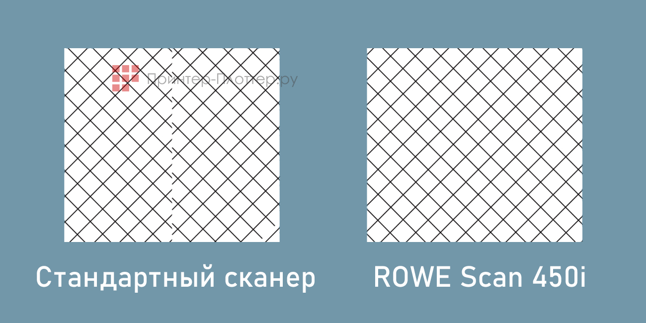 ROWE ColorPress i8 MFP. ROWE Dynamic Stitching