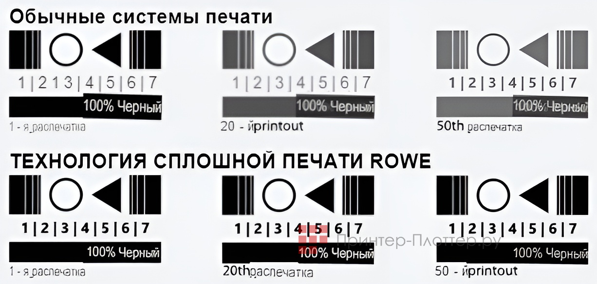 ROWE DocuPress i4 MFP. Функции встроенного контроллера печати