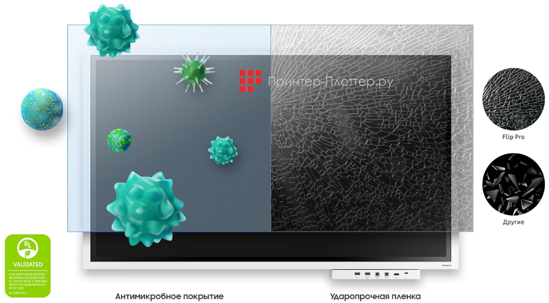 Samsung Flip WM55B. Технология защиты экрана
