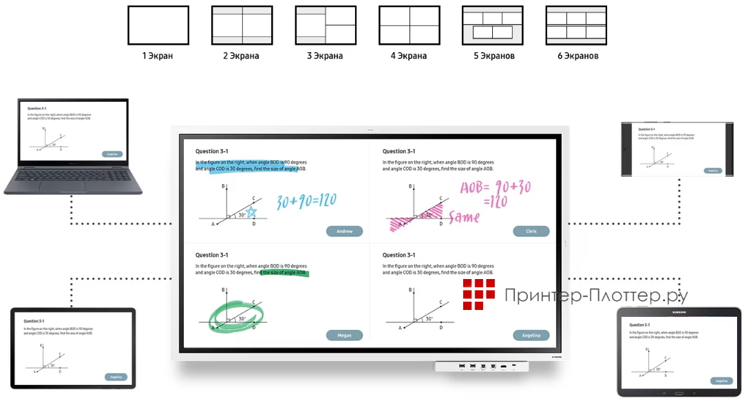 Samsung Flip WM55B. Умный беспроводной обмен данными от разных устройств