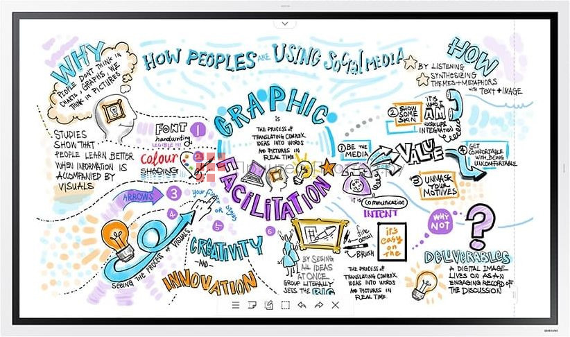 Samsung Flip WM55R. На выгодных условиях