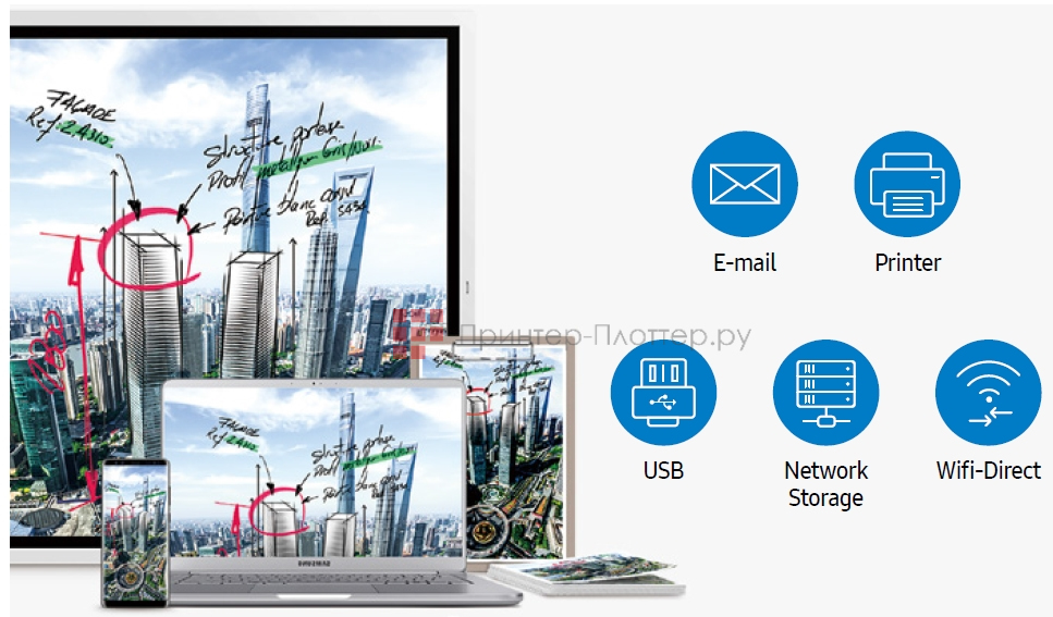 Samsung Flip WM55R. Простая рассылка результатов совещаний