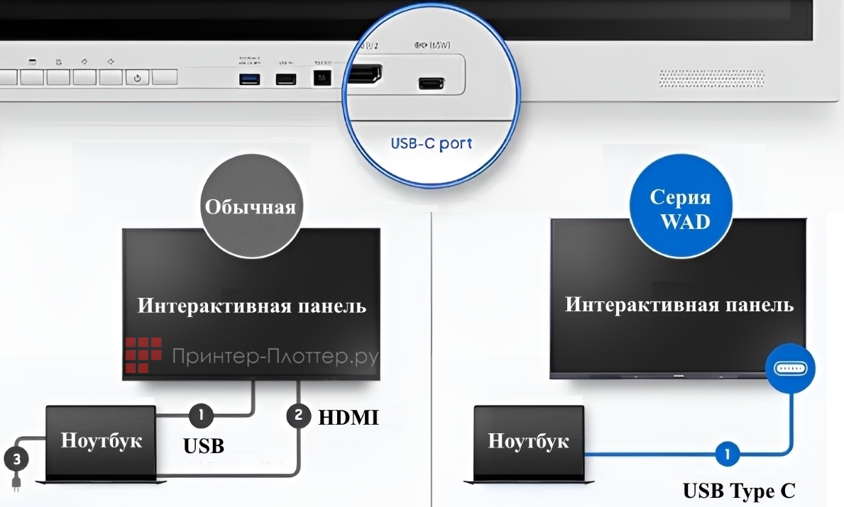 Samsung Flip WM65B. Порт USB-C 