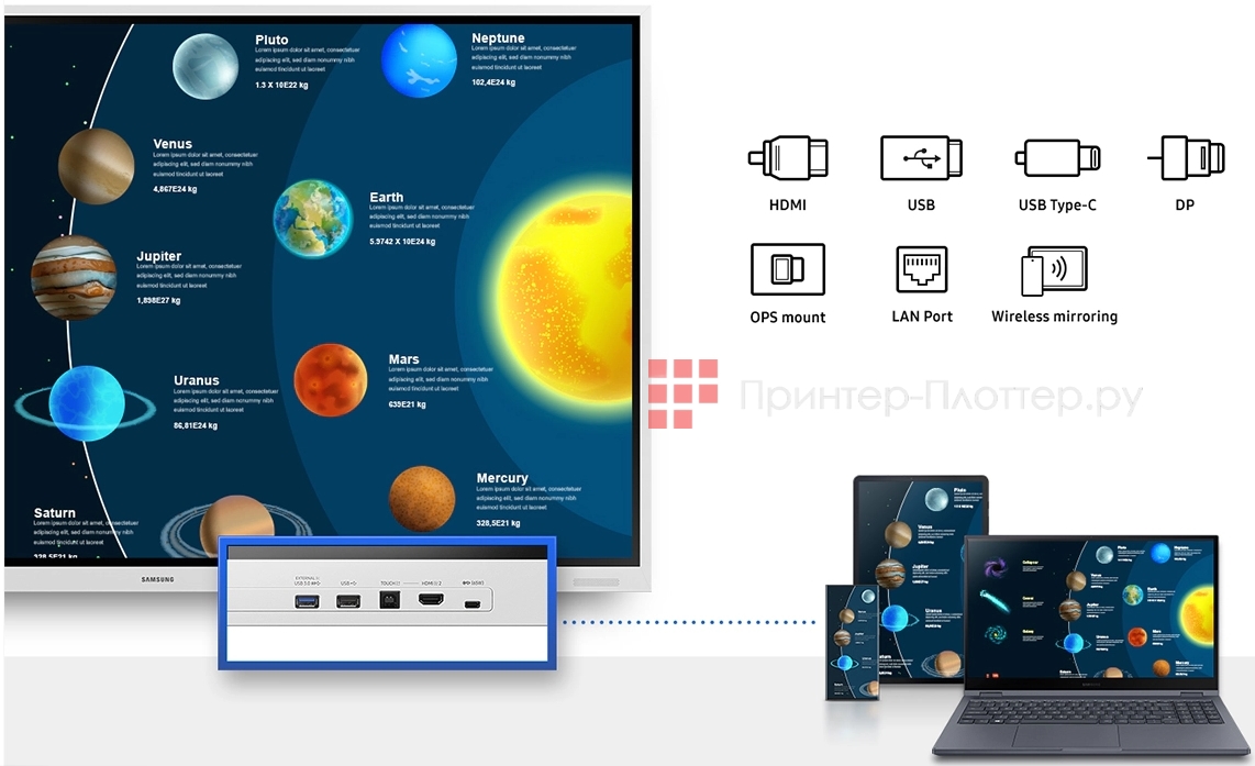 Samsung Flip WM65B. Универсальное подключение