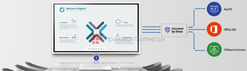 Samsung Flip WM65R. Комплексное подключение