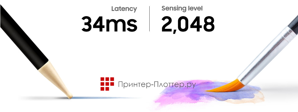 Samsung Flip WM75A. Передовая технология распознавания касаний