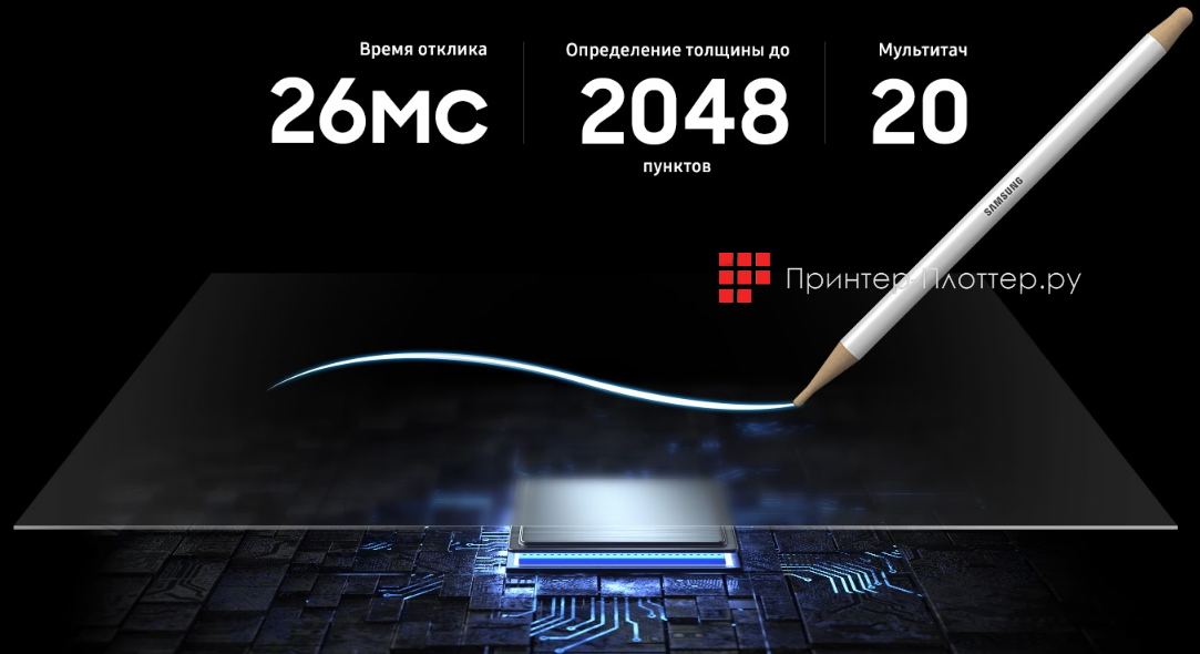 Samsung Flip WM75B. Быстрый отклик и мультитач