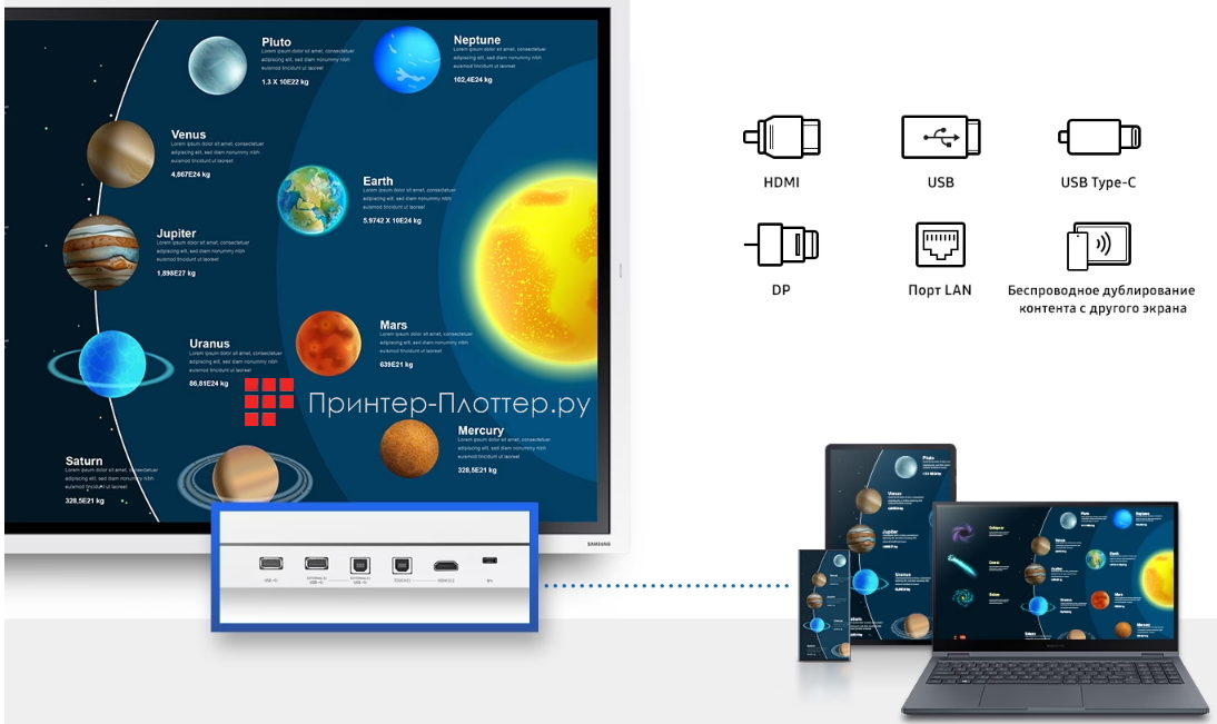 Samsung Flip WM75B. Гибкие возможности подключения