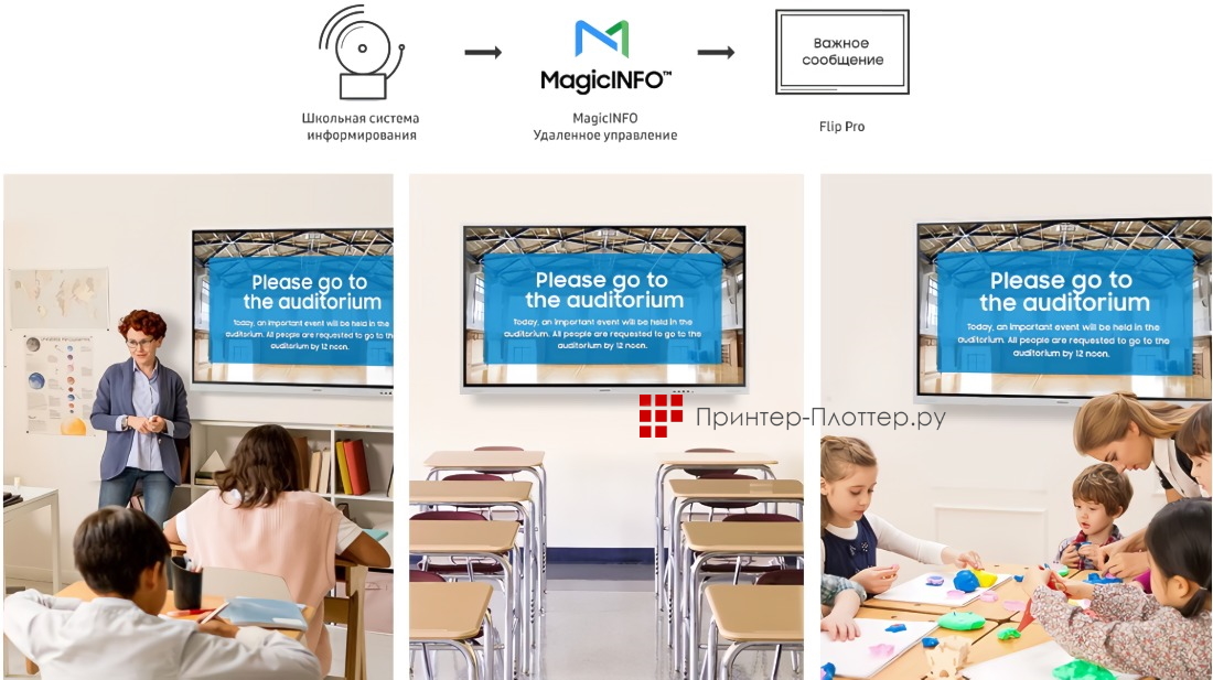 Samsung Flip WM75B. Поддержка загрузки удаленного контента