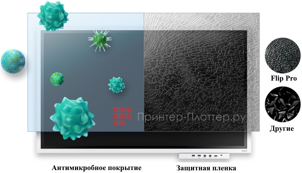 Samsung Flip WM85B. Технология защитного экрана