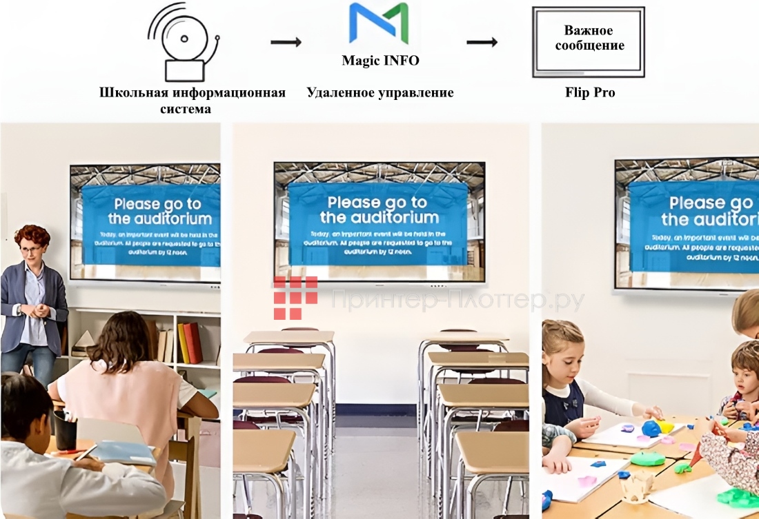 Samsung Flip WM85B. Удаленное управление