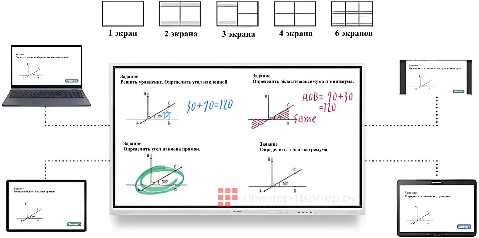 Samsung Flip WM85B. Умный беспроводной доступ с нескольких устройств