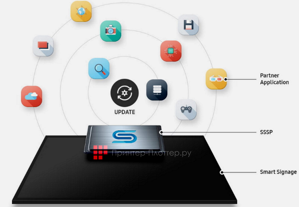 Samsung OH24B. Поддерживает новые веб-форматы контента