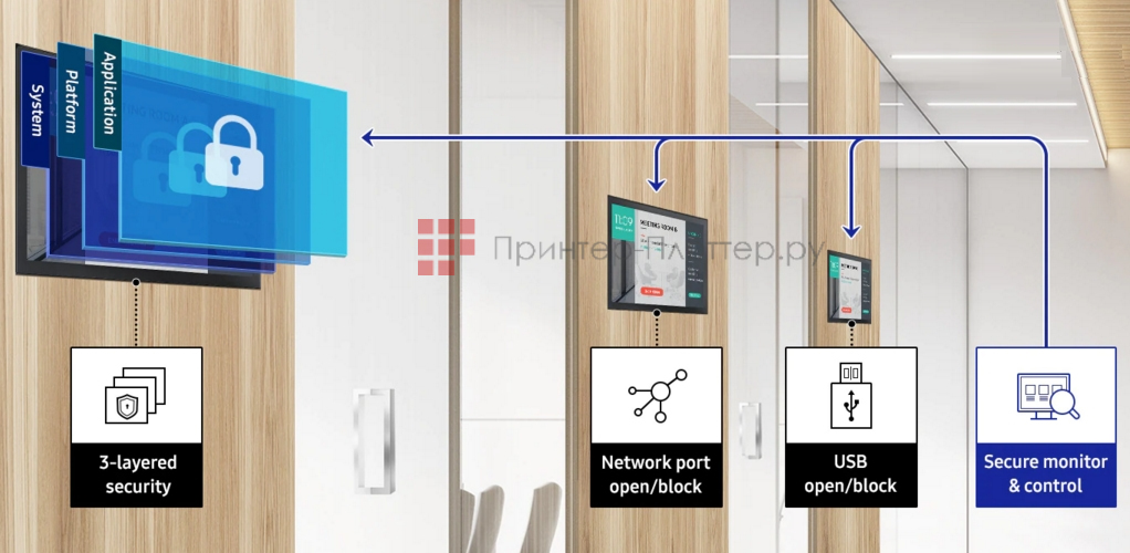 Samsung QB13R-T. Высокоэффективная система безопасности