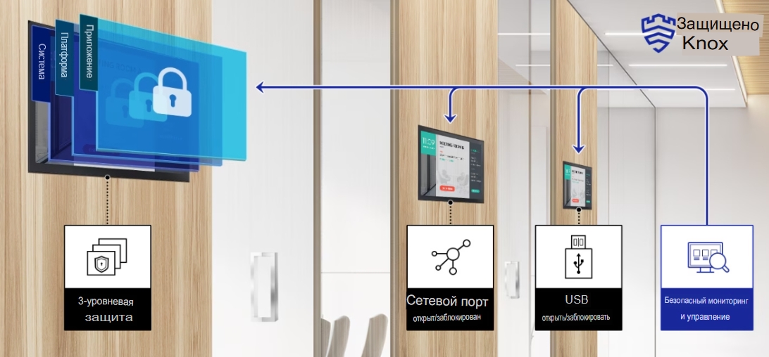 Samsung QB13R-TM. Комплексная настройка безопасности