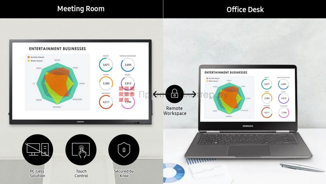 Samsung QB75N-W. Удаленное управление
