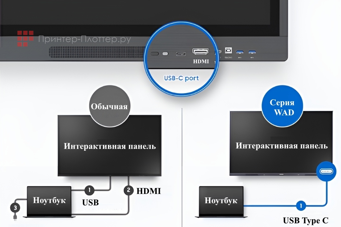 Samsung WA65D. Порт USB-C три в одном